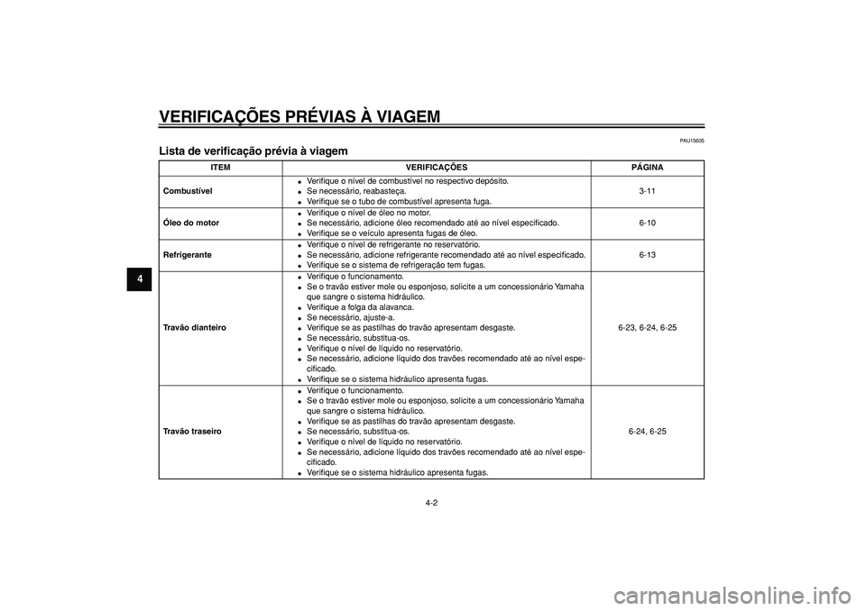 YAMAHA WR 250R 2008  Manual de utilização (in Portuguese)  
VERIFICAÇÕES PRÉVIAS À VIAGEM 
4-2 
1
2
3
4
5
6
7
8
9
 
PAU15605 
Lista de verificação prévia à viagem  
ITEM VERIFICAÇÕES PÁGINA
Combustível 
 
Veriﬁque o nível de combustível no r