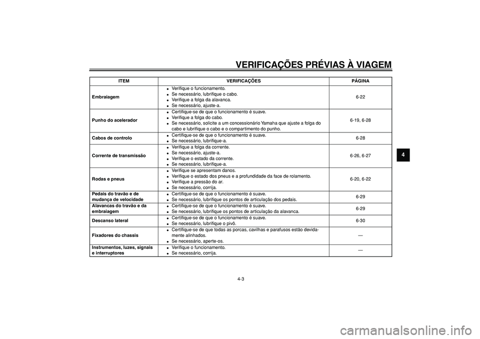 YAMAHA WR 250R 2008  Manual de utilização (in Portuguese)  
VERIFICAÇÕES PRÉVIAS À VIAGEM 
4-3 
2
3
45
6
7
8
9
 
Embraiagem 
 
Veriﬁque o funcionamento. 
 
Se necessário, lubriﬁque o cabo. 
 
Veriﬁque a folga da alavanca. 
 
Se necessário, aj
