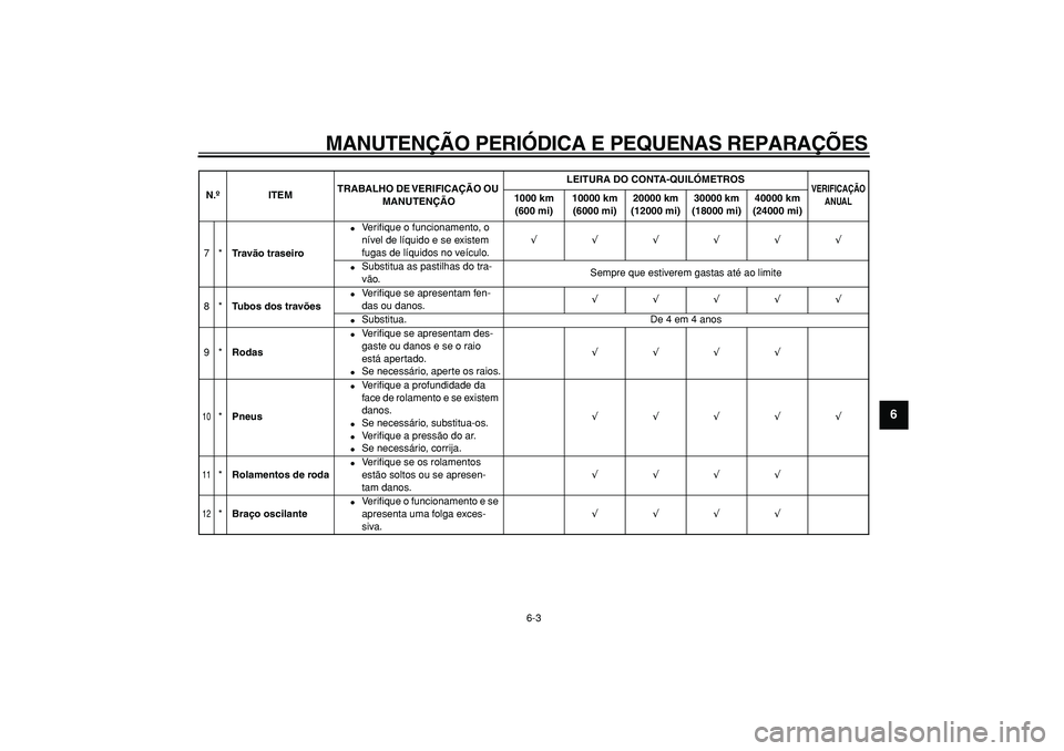 YAMAHA WR 250R 2008  Manual de utilização (in Portuguese)  
MANUTENÇÃO PERIÓDICA E PEQUENAS REPARAÇÕES 
6-3 
2
3
4
5
67
8
9
 
7* 
Tr a vão traseiro 
 
Veriﬁque o funcionamento, o 
nível de líquido e se existem 
fugas de líquidos no veículo. 
√