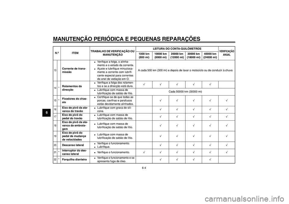 YAMAHA WR 250R 2008  Manual de utilização (in Portuguese)  
MANUTENÇÃO PERIÓDICA E PEQUENAS REPARAÇÕES 
6-4 
1
2
3
4
5
6
7
8
9
 
13
 
Corrente de trans-
missão 
 
Veriﬁque a folga, o alinha-
mento e o estado da corrente. 
 
Ajuste e lubriﬁque min