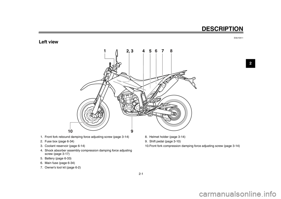 YAMAHA WR 250X 2014 Owners Manual 2-1
12
DESCRIPTION
EAU10411
Left view
4
5
1
2, 3
67
8
10
9
1. Front fork rebound damping force adjusting screw (page 3-14)
2. Fuse box (page 6-34)
3. Coolant reservoir (page 6-14)
4. Shock absorber as YAMAHA WR 250X 2014 Owners Manual 2-1
12
DESCRIPTION
EAU10411
Left view
4
5
1
2, 3
67
8
10
9
1. Front fork rebound damping force adjusting screw (page 3-14)
2. Fuse box (page 6-34)
3. Coolant reservoir (page 6-14)
4. Shock absorber as