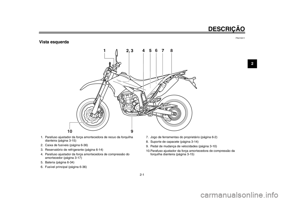 YAMAHA WR 250X 2014  Manual de utilização (in Portuguese) 2-1
12
DESCRIÇÃO
PAU10411
Vista esquerda
4
5
1
2, 3
67
8
10
9
1. Parafuso ajustador da força amortecedora de recuo da forquilha  dianteira (página 3-15)
2. Caixa de fusíveis (página 6-36)
3. Res
