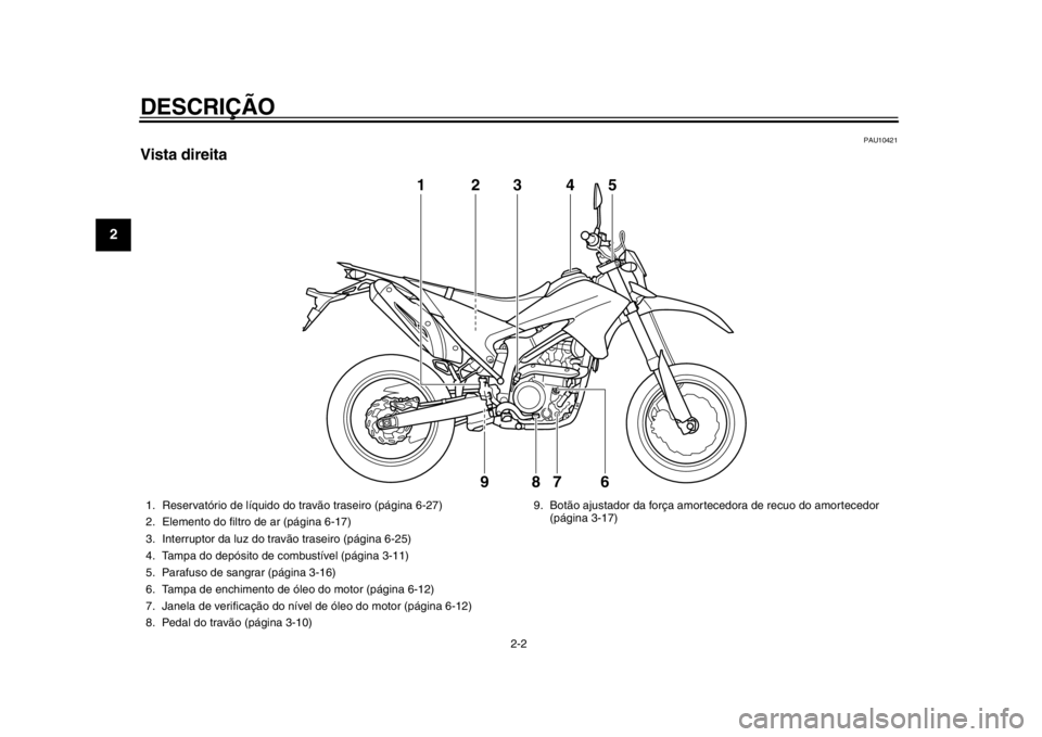 YAMAHA WR 250X 2014  Manual de utilização (in Portuguese) DESCRIÇÃO
2-2
12
3
4
5
6
7
8
9
PAU10421
Vista direita
3
5
4
12
7
86
9
1. Reservatório de líquido do travão traseiro (página 6-27)
2. Elemento do filtro de ar (página 6-17)
3. Interruptor da luz