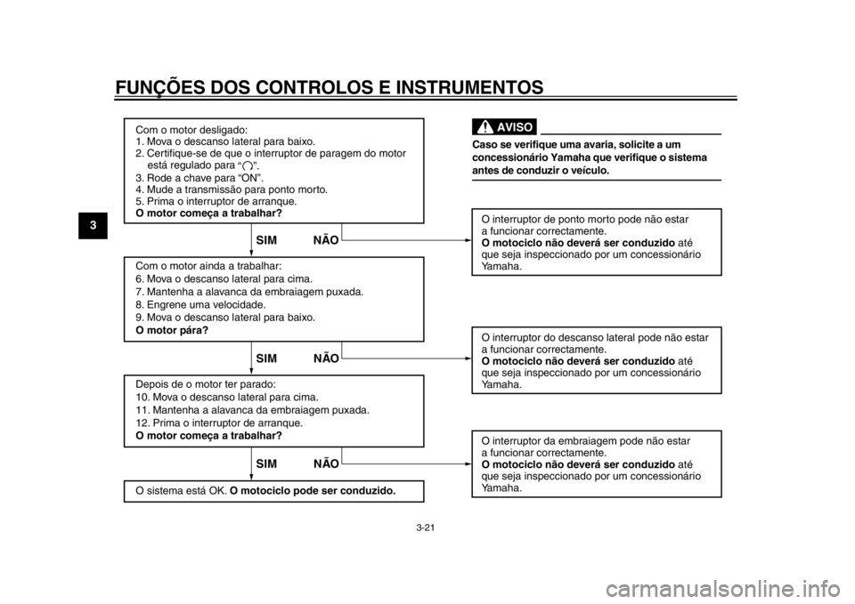 YAMAHA WR 250X 2014 Manual de utilização (in Portuguese) FUNÇÕES DOS CONTROLOS E INSTRUMENTOS
3-21
1
23
4
5
6
7
8
9
Com o motor desligado:
1. Mova o descanso lateral para baixo.
2. Certifique-se de que o interruptor de paragem do motor
está regulado YAMAHA WR 250X 2014 Manual de utilização (in Portuguese) FUNÇÕES DOS CONTROLOS E INSTRUMENTOS
3-21
1
23
4
5
6
7
8
9
Com o motor desligado:
1. Mova o descanso lateral para baixo.
2. Certifique-se de que o interruptor de paragem do motor
está regulado