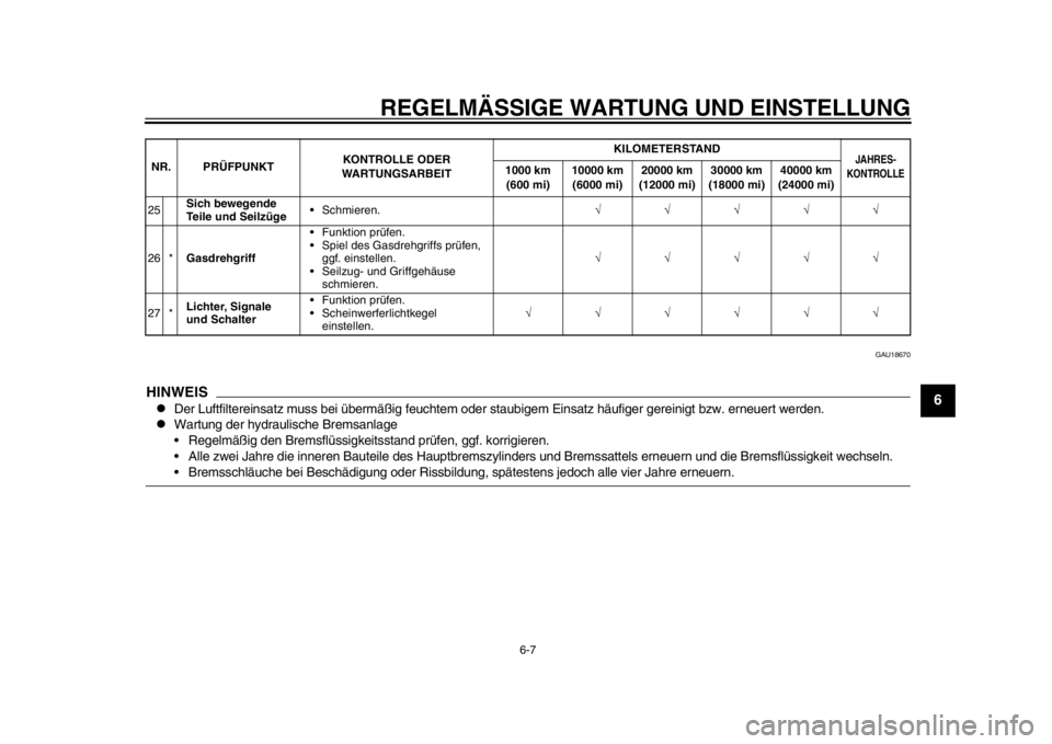 YAMAHA WR 250X 2012 Betriebsanleitungen (in German) REGELMÄSSIGE WARTUNG UND EINSTELLUNG
6-7
2
3
4
567
8
9
GAU18670
HINWEIS
Der Luftfiltereinsatz muss bei übermäßig feuchtem oder staubigem Einsatz häufiger gereinigt bzw. erneuert werden.
Wa YAMAHA WR 250X 2012 Betriebsanleitungen (in German) REGELMÄSSIGE WARTUNG UND EINSTELLUNG
6-7
2
3
4
567
8
9
GAU18670
HINWEIS
Der Luftfiltereinsatz muss bei übermäßig feuchtem oder staubigem Einsatz häufiger gereinigt bzw. erneuert werden.
Wa