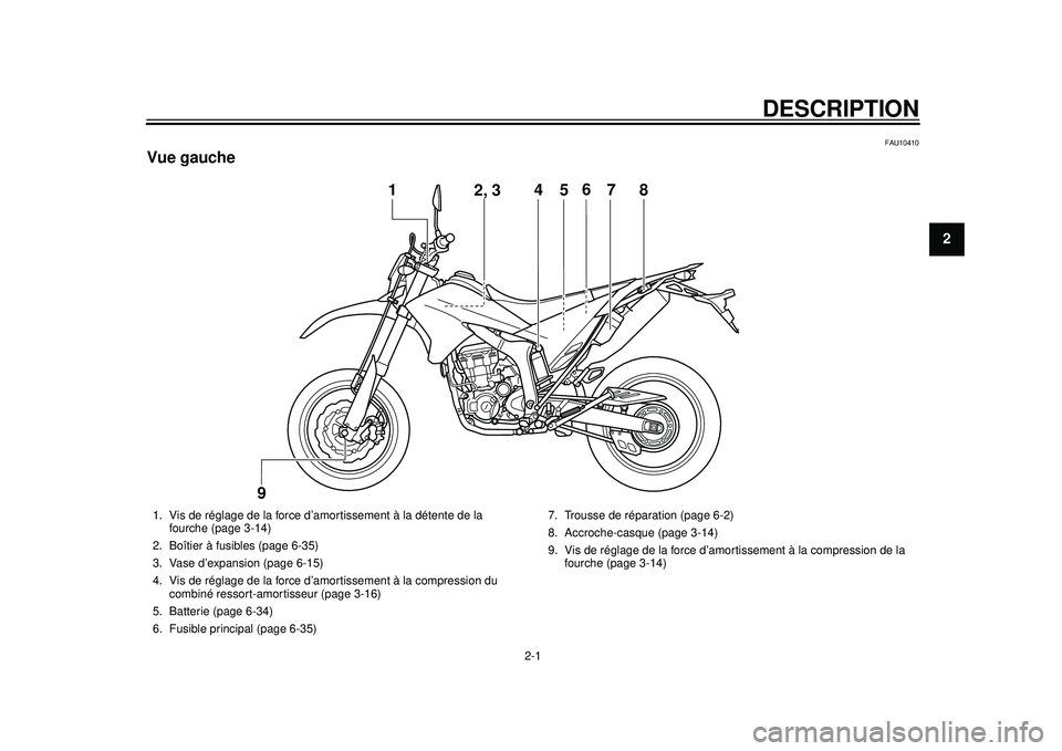 YAMAHA WR 250X 2012  Notices Demploi (in French) 2-1
12
DESCRIPTION
FAU10410
Vue gauche
4
5
1
2, 3
67
8
9
1. Vis de réglage de la force d’amortissement à la détente de la  fourche (page 3-14)
2. Boîtier à fusibles (page 6-35)
3. Vase d’expa