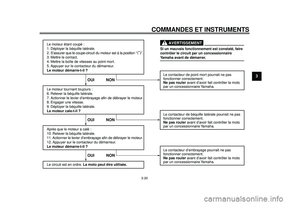 YAMAHA WR 250X 2012  Notices Demploi (in French) COMMANDES ET INSTRUMENTS
3-20
234
5
6
7
8
9
Le moteur étant coupé :
1. Déployer la béquille latérale.
2. S’assurer que le coupe-circuit du moteur est à la position 
3. Mettre le contact.
4. Me