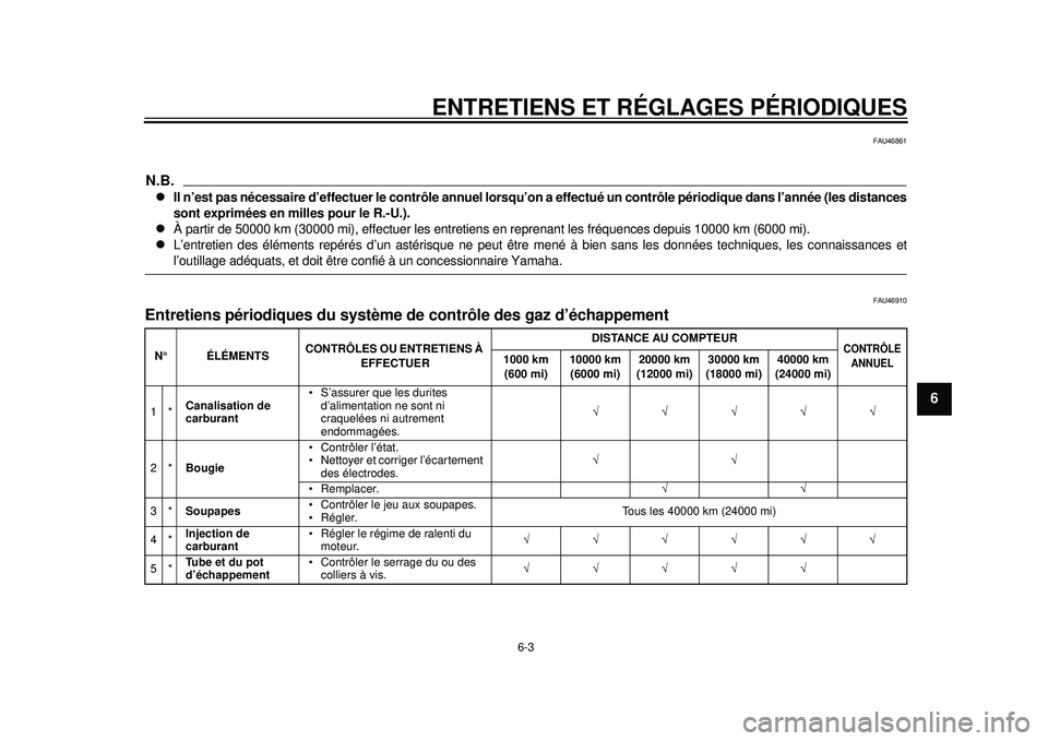YAMAHA WR 250X 2012  Notices Demploi (in French) ENTRETIENS ET RÉGLAGES PÉRIODIQUES
6-3
2
3
4
567
8
9
FAU46861
N.B.
Il n’est pas nécessaire d’effectuer le contrôle annuel lorsqu’on a effectué un contrôle périodique dans l’année (l