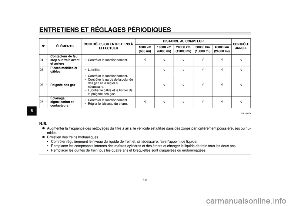 YAMAHA WR 250X 2012  Notices Demploi (in French) ENTRETIENS ET RÉGLAGES PÉRIODIQUES
6-8
1
2
3
4
56
7
8
9
FAU18670
N.B.
Augmenter la fréquence des nettoyages du filtre à air si le véhicule est utilisé dans des zones particulièrement poussi