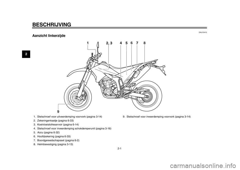 YAMAHA WR 250X 2012 Instructieboekje (in Dutch) 2-1
12
BESCHRIJVING
DAU10410
Aanzicht linkerzijde
4
5
1
2, 3
67
8
9
1. Stelschroef voor uitveer demping voorvork (pagina 3-14)
2. Zekeringenkastje (pagina 6-33)
3. Koelvloeistofreservoir (pagina 6-14 YAMAHA WR 250X 2012 Instructieboekje (in Dutch) 2-1
12
BESCHRIJVING
DAU10410
Aanzicht linkerzijde
4
5
1
2, 3
67
8
9
1. Stelschroef voor uitveer demping voorvork (pagina 3-14)
2. Zekeringenkastje (pagina 6-33)
3. Koelvloeistofreservoir (pagina 6-14