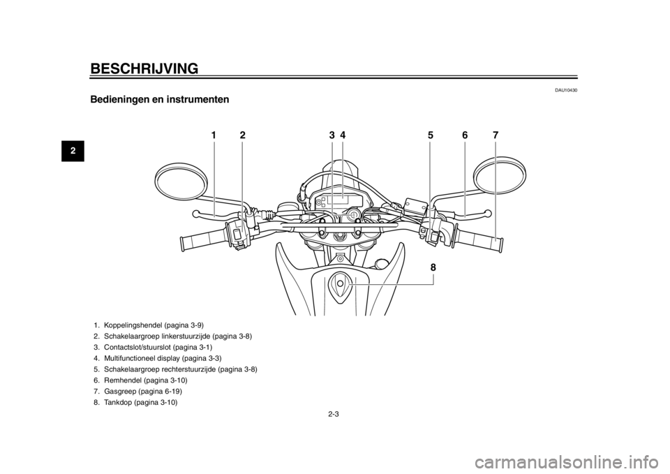 YAMAHA WR 250X 2012  Instructieboekje (in Dutch) BESCHRIJVING
2-3
12
3
4
5
6
7
8
9
DAU10430
Bedieningen en instrumenten
12345 6
8
7
1. Koppelingshendel (pagina 3-9)
2. Schakelaargroep linker stuurzijde (pagina 3-8)
3. Contactslot/stuurslot (pagina 3