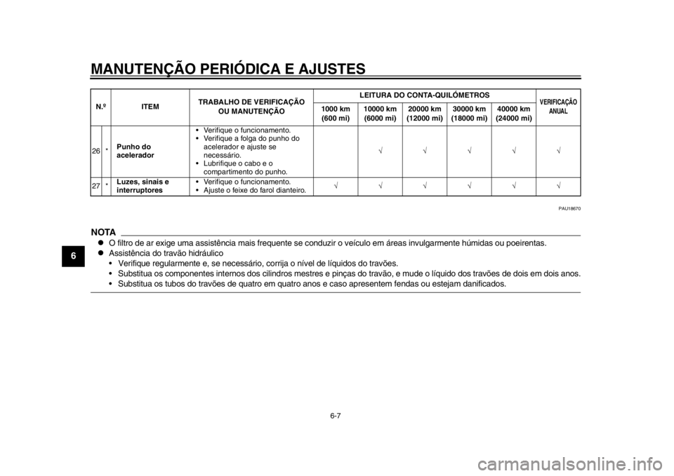YAMAHA WR 250X 2012 Manual de utilização (in Portuguese) MANUTENÇÃO PERIÓDICA E AJUSTES
6-7
1
2
3
4
56
7
8
9
PAU18670
NOTA
O filtro de ar exige uma assistência mais frequente se conduzir o veículo em áreas invulgarmente húmidas ou poeirentas.
YAMAHA WR 250X 2012 Manual de utilização (in Portuguese) MANUTENÇÃO PERIÓDICA E AJUSTES
6-7
1
2
3
4
56
7
8
9
PAU18670
NOTA
O filtro de ar exige uma assistência mais frequente se conduzir o veículo em áreas invulgarmente húmidas ou poeirentas.
