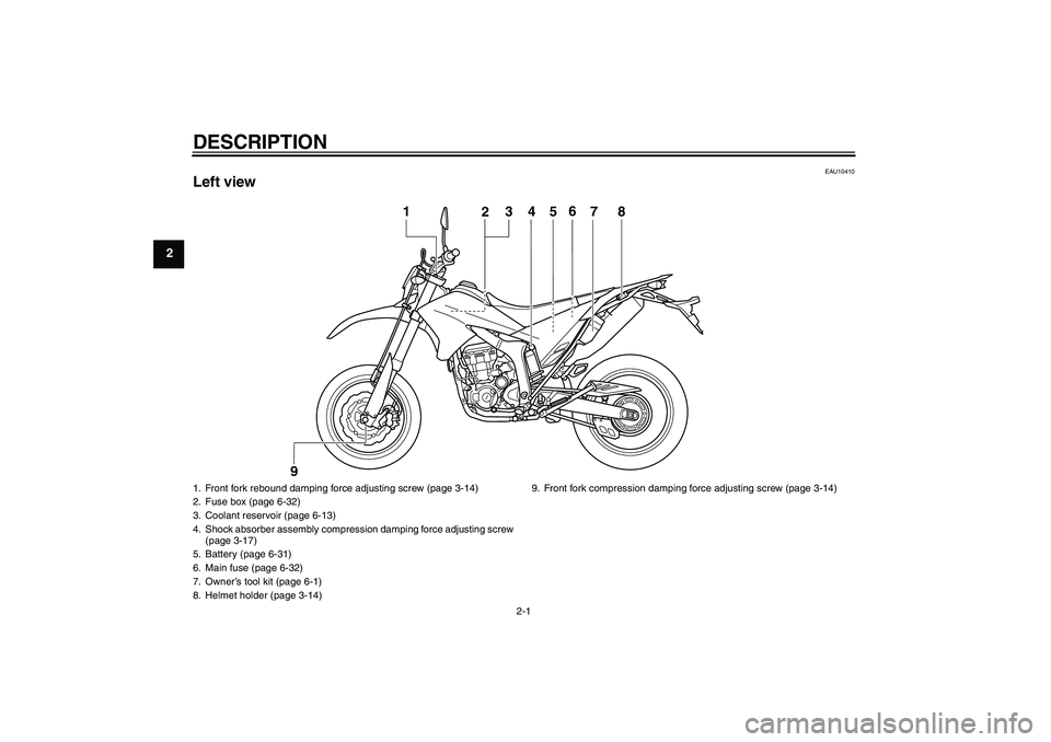 YAMAHA WR 250X 2010 User Guide DESCRIPTION
2-1
2
EAU10410
Left view
4
5
1
2
3
6
7
8
9
1. Front fork rebound damping force adjusting screw (page 3-14)
2. Fuse box (page 6-32)
3. Coolant reservoir (page 6-13)
4. Shock absorber assemb