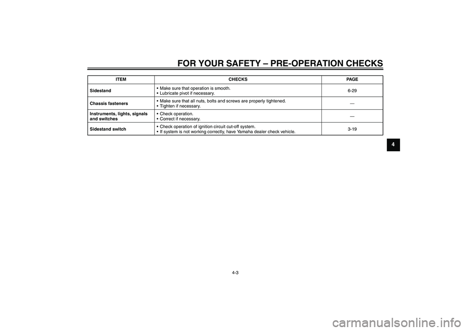 YAMAHA WR 250X 2010 Owners Guide FOR YOUR SAFETY – PRE-OPERATION CHECKS
4-3
4
SidestandMake sure that operation is smooth.
Lubricate pivot if necessary.6-29
Chassis fastenersMake sure that all nuts, bolts and screws are properly