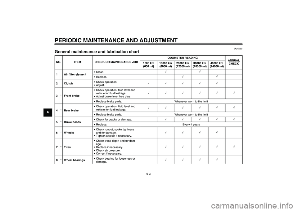 YAMAHA WR 250X 2010 Service Manual PERIODIC MAINTENANCE AND ADJUSTMENT
6-3
6
EAU1770C
General maintenance and lubrication chart NO. ITEM CHECK OR MAINTENANCE JOBODOMETER READING
ANNUAL 
CHECK 1000 km 
(600 mi)10000 km 
(6000 mi)20000 k