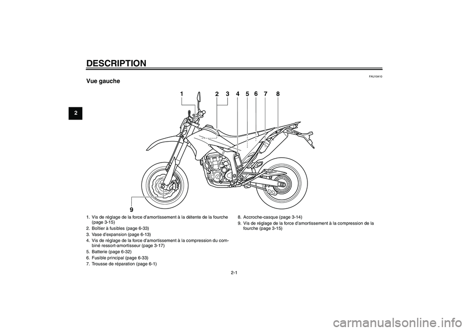 YAMAHA WR 250X 2010  Notices Demploi (in French) DESCRIPTION
2-1
2
FAU10410
Vue gauche
4
5
1
2
3
6
7
8
9
1. Vis de réglage de la force d’amortissement à la détente de la fourche 
(page 3-15)
2. Boîtier à fusibles (page 6-33)
3. Vase d’expan