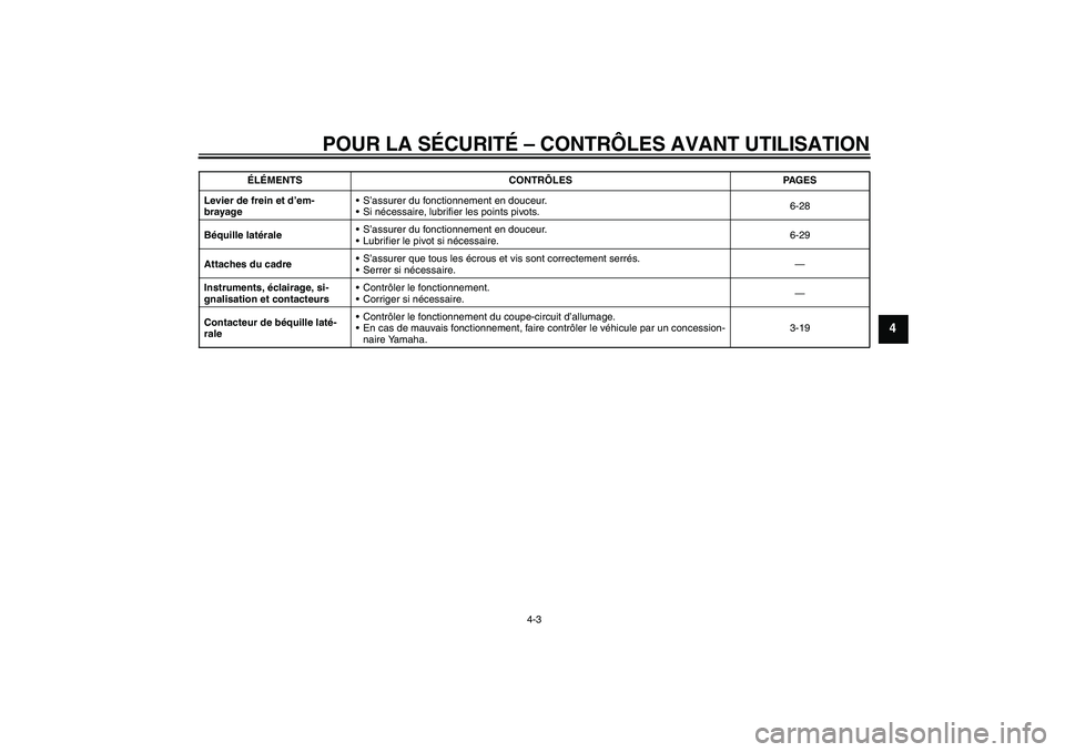 YAMAHA WR 250X 2010 Notices Demploi (in French) POUR LA SÉCURITÉ – CONTRÔLES AVANT UTILISATION
4-3
4
Levier de frein et d’em-
brayageS’assurer du fonctionnement en douceur.
Si nécessaire, lubrifier les points pivots.6-28
Béquille laté YAMAHA WR 250X 2010 Notices Demploi (in French) POUR LA SÉCURITÉ – CONTRÔLES AVANT UTILISATION
4-3
4
Levier de frein et d’em-
brayageS’assurer du fonctionnement en douceur.
Si nécessaire, lubrifier les points pivots.6-28
Béquille laté