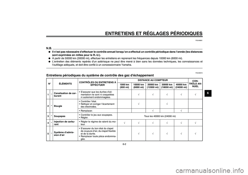 YAMAHA WR 250X 2010  Notices Demploi (in French) ENTRETIENS ET RÉGLAGES PÉRIODIQUES
6-2
6
FAU46861
N.B.
Il n’est pas nécessaire d’effectuer le contrôle annuel lorsqu’on a effectué un contrôle périodique dans l’année (les distances
s