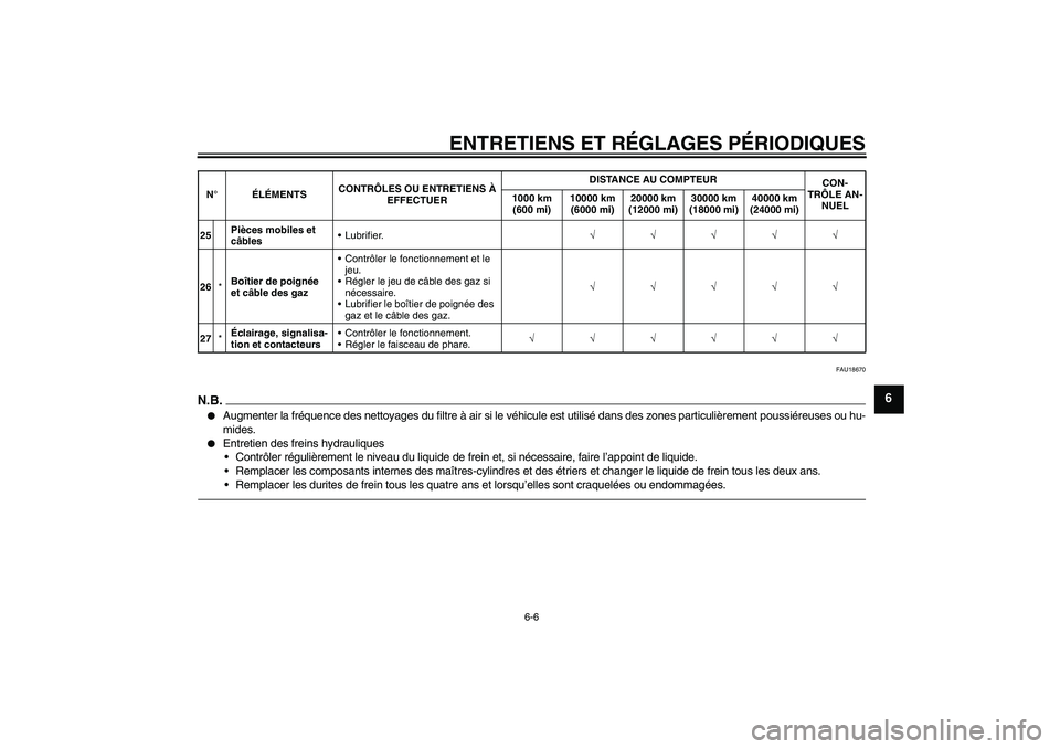 YAMAHA WR 250X 2010  Notices Demploi (in French) ENTRETIENS ET RÉGLAGES PÉRIODIQUES
6-6
6
FAU18670
N.B.
Augmenter la fréquence des nettoyages du filtre à air si le véhicule est utilisé dans des zones particulièrement poussiéreuses ou hu-
mi