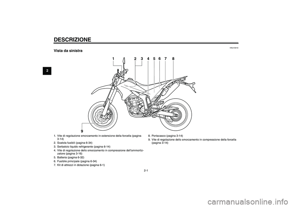 YAMAHA WR 250X 2010  Manuale duso (in Italian) DESCRIZIONE
2-1
2
HAU10410
Vista da sinistra
4
5
1
2
3
6
7
8
9
1. Vite di regolazione smorzamento in estensione della forcella (pagina 
3-14)
2. Scatola fusibili (pagina 6-34)
3. Serbatoio liquido ref