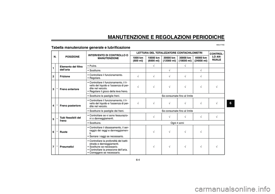 YAMAHA WR 250X 2010  Manuale duso (in Italian) MANUTENZIONE E REGOLAZIONI PERIODICHE
6-4
6
HAU1770C
Tabella manutenzione generale e lubrificazione N. POSIZIONEINTERVENTO DI CONTROLLO O 
MANUTENZIONELETTURA DEL TOTALIZZATORE CONTACHILOMETRI
CONTROL