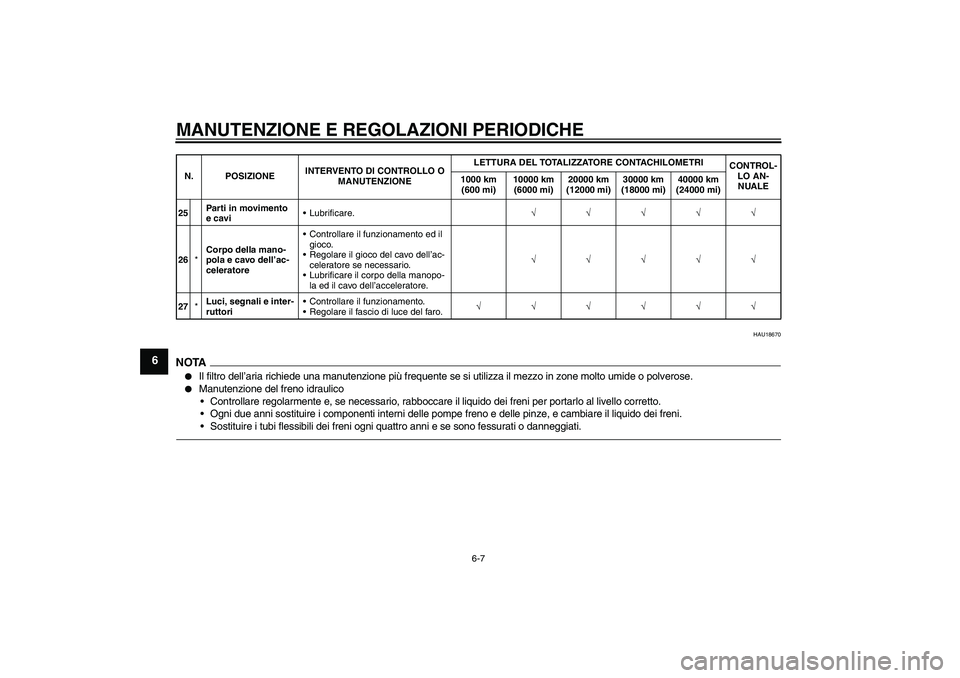 YAMAHA WR 250X 2010  Manuale duso (in Italian) MANUTENZIONE E REGOLAZIONI PERIODICHE
6-7
6
HAU18670
NOTA
Il filtro dell’aria richiede una manutenzione più frequente se si utilizza il mezzo in zone molto umide o polverose.

Manutenzione del fr