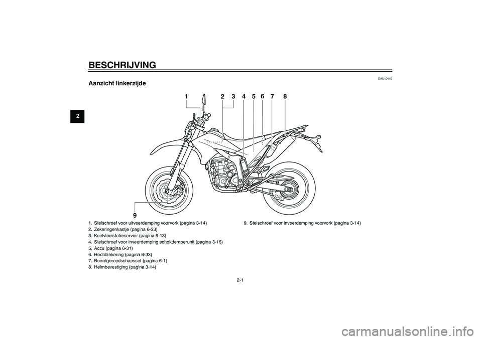 YAMAHA WR 250X 2010  Instructieboekje (in Dutch) BESCHRIJVING
2-1
2
DAU10410
Aanzicht linkerzijde
4
5
1
2
3
6
7
8
9
1. Stelschroef voor uitveerdemping voorvork (pagina 3-14)
2. Zekeringenkastje (pagina 6-33)
3. Koelvloeistofreservoir (pagina 6-13)
4