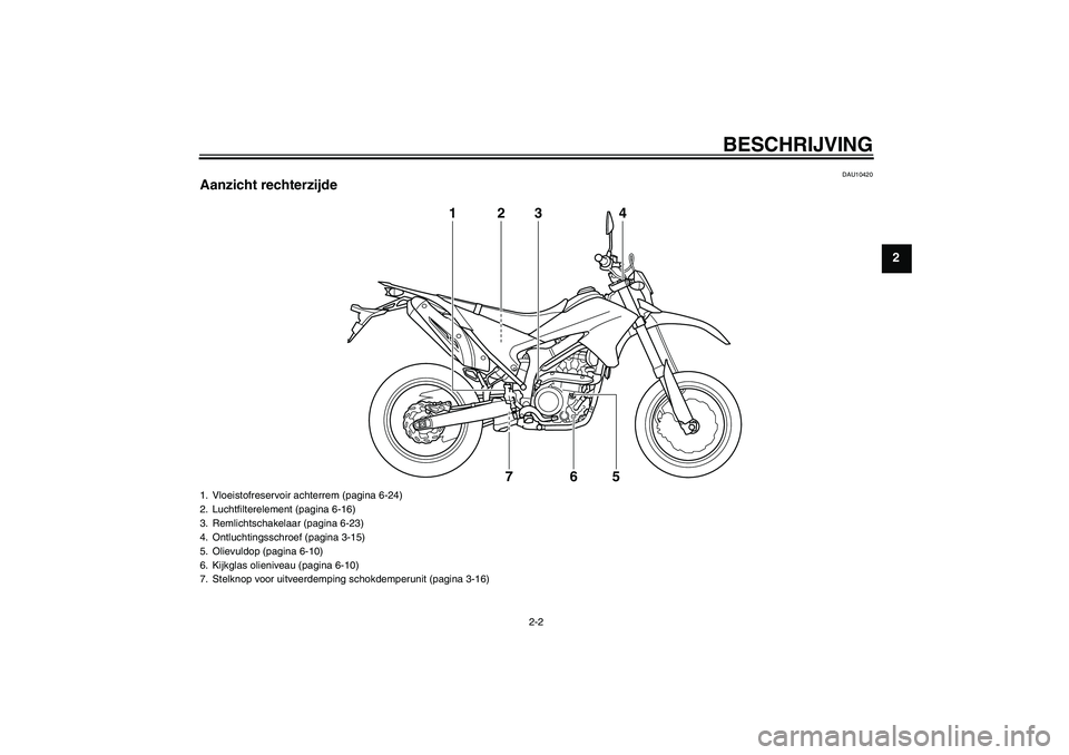 YAMAHA WR 250X 2010  Instructieboekje (in Dutch) BESCHRIJVING
2-2
2
DAU10420
Aanzicht rechterzijde
3
4 12
65 7
1. Vloeistofreservoir achterrem (pagina 6-24)
2. Luchtfilterelement (pagina 6-16)
3. Remlichtschakelaar (pagina 6-23)
4. Ontluchtingsschro