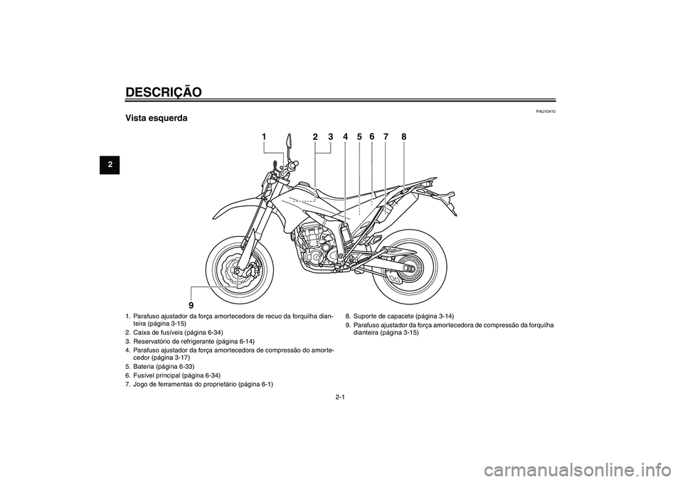 YAMAHA WR 250X 2010  Manual de utilização (in Portuguese) DESCRIÇÃO
2-1
2
PAU10410
Vista esquerda
4
5
1
2
3
6
7
8
9
1. Parafuso ajustador da força amortecedora de recuo da forquilha dian-
teira (página 3-15)
2. Caixa de fusíveis (página 6-34)
3. Reserv