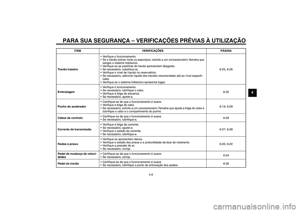 YAMAHA WR 250X 2010 Manual de utilização (in Portuguese) PARA SUA SEGURANÇA – VERIFICAÇÕES PRÉVIAS À UTILIZAÇÃO
4-2
4
Tr a vão traseiroVerifique o funcionamento.
Se o travão estiver mole ou esponjoso, solicite a um concessionário Yamaha que
s YAMAHA WR 250X 2010 Manual de utilização (in Portuguese) PARA SUA SEGURANÇA – VERIFICAÇÕES PRÉVIAS À UTILIZAÇÃO
4-2
4
Tr a vão traseiroVerifique o funcionamento.
Se o travão estiver mole ou esponjoso, solicite a um concessionário Yamaha que
s