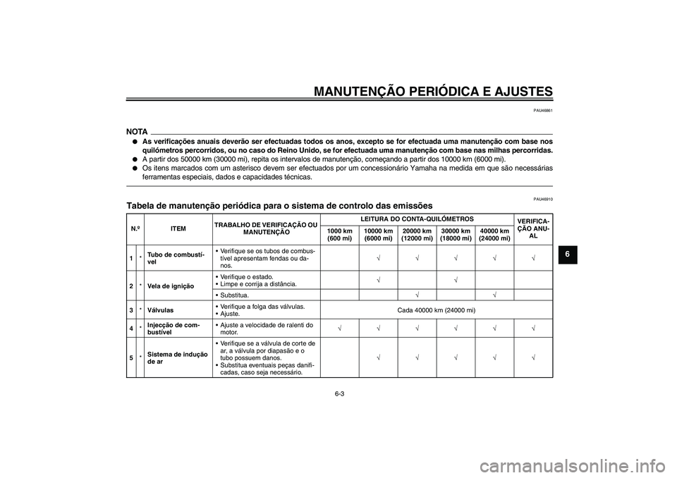 YAMAHA WR 250X 2010  Manual de utilização (in Portuguese) MANUTENÇÃO PERIÓDICA E AJUSTES
6-3
6
PAU46861
NOTA
As verificações anuais deverão ser efectuadas todos os anos, excepto se for efectuada uma manutenção com base nos
quilómetros percorridos, 
