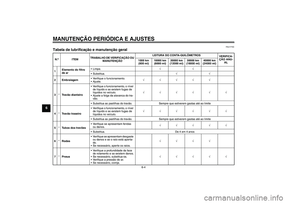 YAMAHA WR 250X 2010  Manual de utilização (in Portuguese) MANUTENÇÃO PERIÓDICA E AJUSTES
6-4
6
PAU1770C
Tabela de lubrificação e manutenção geral N.ºITEMTRABALHO DE VERIFICAÇÃO OU 
MANUTENÇÃOLEITURA DO CONTA-QUILÓMETROS
VERIFICA-
ÇÃO ANU-
AL 1