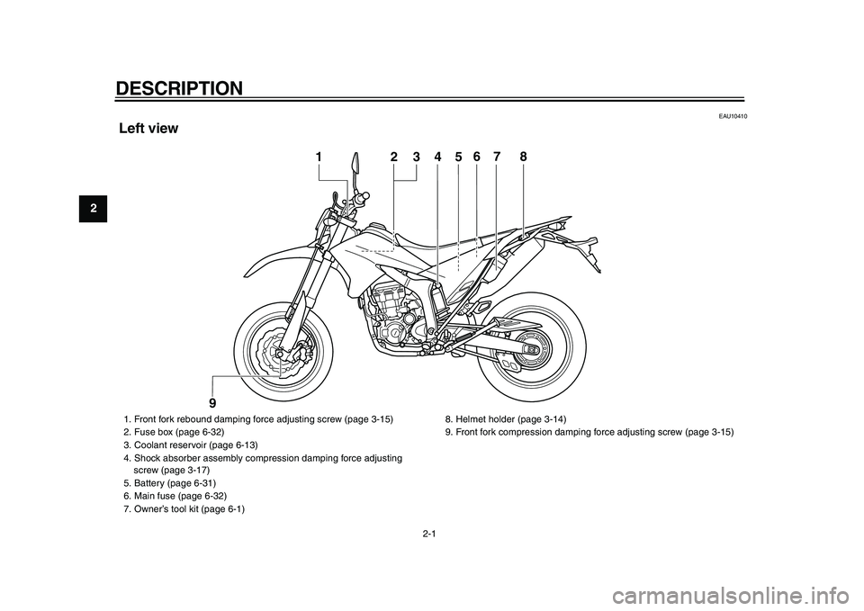 YAMAHA WR 250X 2009  Owners Manual  
2-1 
1
2
3
4
5
6
7
8
9
 
DESCRIPTION  
EAU10410 
Left view
4
5
1
2
3
6
7
8
9
 
1.  Front fork rebound damping force adjusting screw (page 3-15)
2.  Fuse box (page 6-32)
3.  Coolant reservoir (page 6