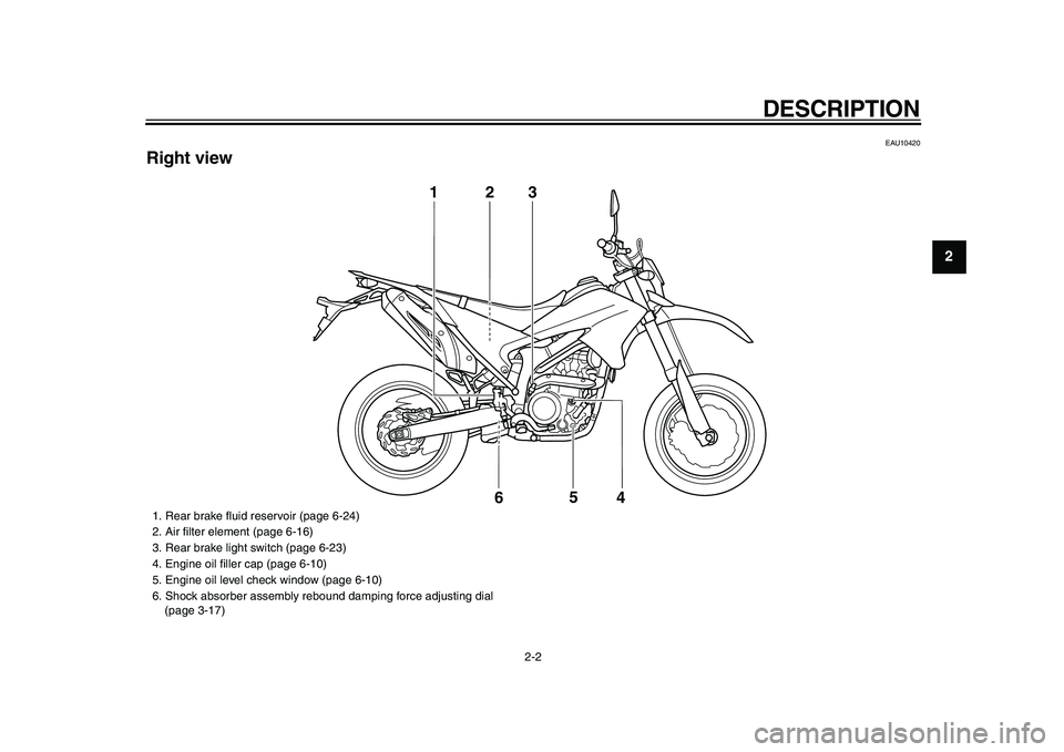 YAMAHA WR 250X 2009  Owners Manual  
DESCRIPTION 
2-2 
2
3
4
5
6
7
8
9
 
EAU10420 
Right view
3
1
2
5
4
6 
1.  Rear brake ﬂuid reservoir (page 6-24)
2.  Air ﬁlter element (page 6-16)
3.  Rear brake light switch (page 6-23)
4.  Engi