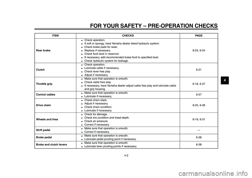 YAMAHA WR 250X 2009  Owners Manual  
FOR YOUR SAFETY – PRE-OPERATION CHECKS 
4-2 
2
3
45
6
7
8
9
 
Rear brake 
 
Check operation. 
 
If soft or spongy, have Yamaha dealer bleed hydraulic system. 
 
Check brake pads for wear. 
 
R