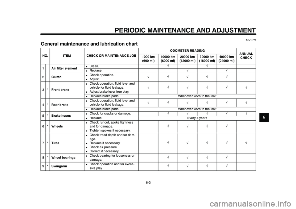 YAMAHA WR 250X 2009  Owners Manual  
PERIODIC MAINTENANCE AND ADJUSTMENT 
6-3 
2
3
4
5
67
8
9
 
EAU1770B 
General maintenance and lubrication chart  
NO. ITEM CHECK OR MAINTENANCE JOBODOMETER READING
ANNUAL 
CHECK 1000 km 
(600 mi)1000