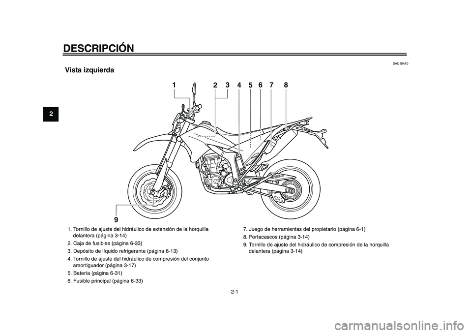 YAMAHA WR 250X 2009  Manuale de Empleo (in Spanish)  
2-1 
1
2
3
4
5
6
7
8
9
 
DESCRIPCIÓN  
SAU10410 
Vista izquierda
4
5
1
2
3
6
7
8
9
 
1.  Tornillo de ajuste del hidráulico de extensión de la horquilla 
delantera (página 3-14)
2.  Caja de fusib