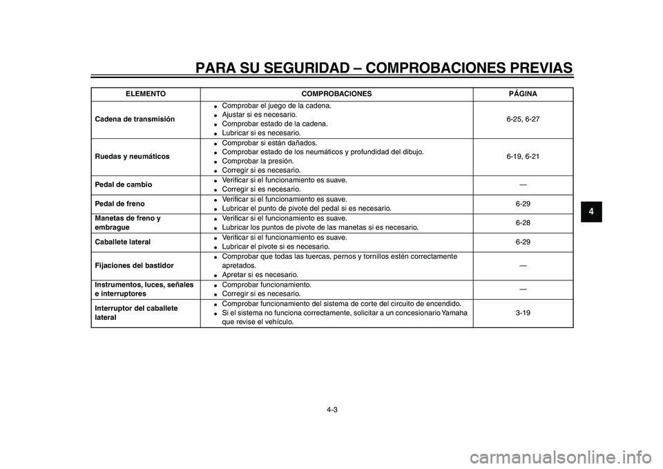 YAMAHA WR 250X 2009  Manuale de Empleo (in Spanish)  
PARA SU SEGURIDAD – COMPROBACIONES PREVIAS 
4-3 
2
3
45
6
7
8
9
 
Cadena de transmisión 
 
Comprobar el juego de la cadena. 
 
Ajustar si es necesario. 
 
Comprobar estado de la cadena. 
 
Lu