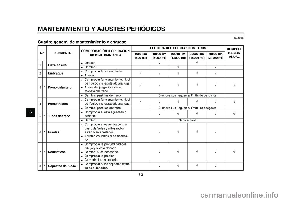 YAMAHA WR 250X 2009  Manuale de Empleo (in Spanish)  
MANTENIMIENTO Y AJUSTES PERIÓDICOS 
6-3 
1
2
3
4
5
6
7
8
9
 
SAU1770B 
Cuadro general de mantenimiento y engrase  
N.ºELEMENTOCOMPROBACIÓN U OPERACIÓN 
DE MANTENIMIENTOLECTURA DEL CUENTAKILÓMET