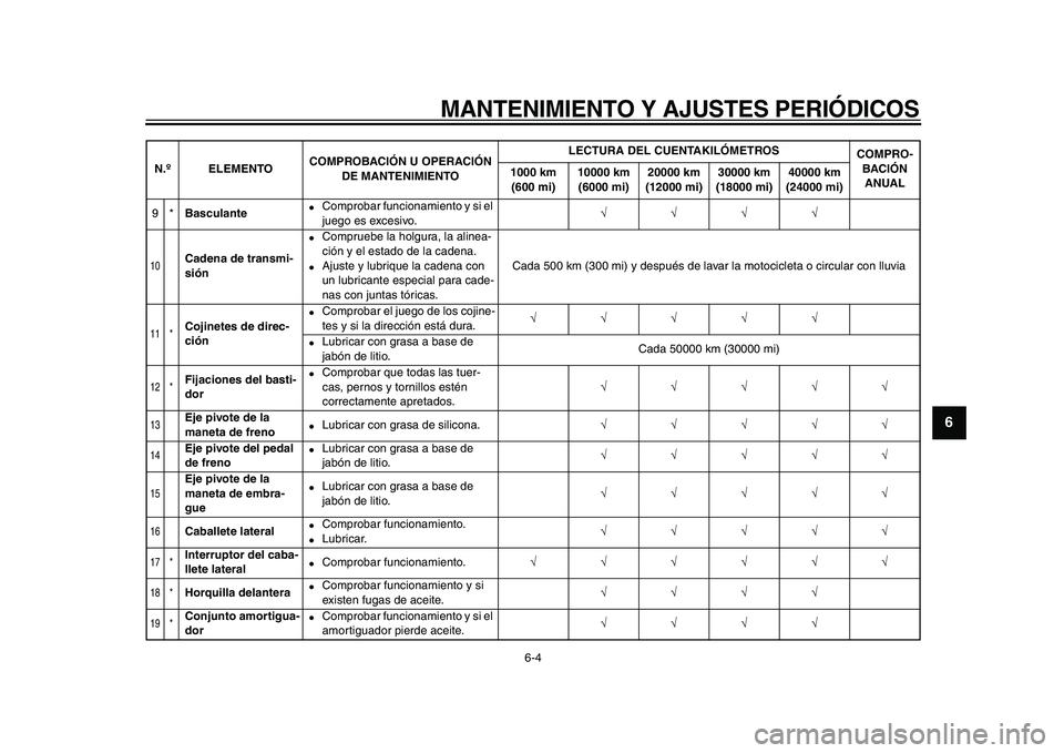 YAMAHA WR 250X 2009  Manuale de Empleo (in Spanish)  
MANTENIMIENTO Y AJUSTES PERIÓDICOS 
6-4 
2
3
4
5
67
8
9
 
9* 
Basculante 
 
Comprobar funcionamiento y si el 
juego es excesivo. 
√√√√ 
10
 
Cadena de transmi-
sión 
 
Compruebe la holgu
