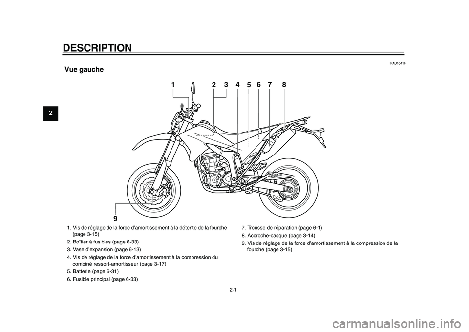 YAMAHA WR 250X 2009  Notices Demploi (in French)  
2-1 
1
2
3
4
5
6
7
8
9
 
DESCRIPTION  
FAU10410 
Vue gauche
4
5
1
2
3
6
7
8
9
 
1.  Vis de réglage de la force d’amortissement à la détente de la fourche 
(page 3-15)
2.  Boîtier à fusibles (