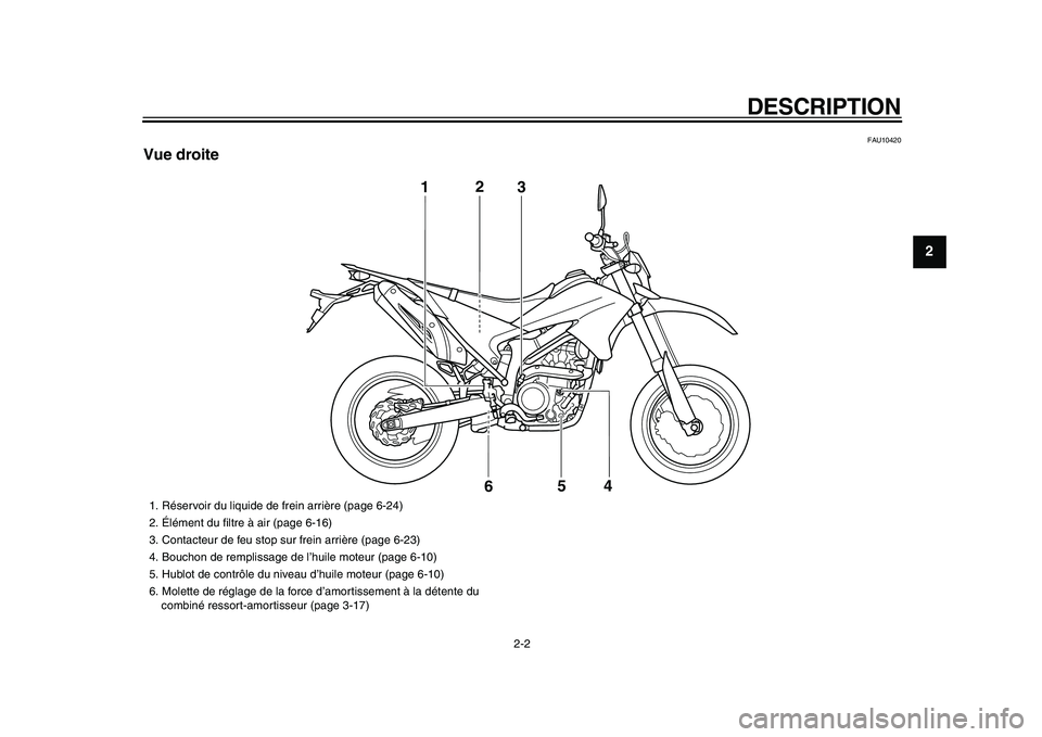 YAMAHA WR 250X 2009  Notices Demploi (in French)  
DESCRIPTION 
2-2 
2
3
4
5
6
7
8
9
 
FAU10420 
Vue droite
3
1
2
5
4
6 
1.  Réservoir du liquide de frein arrière (page 6-24)
2.  Élément du ﬁltre à air (page 6-16)
3.  Contacteur de feu stop s