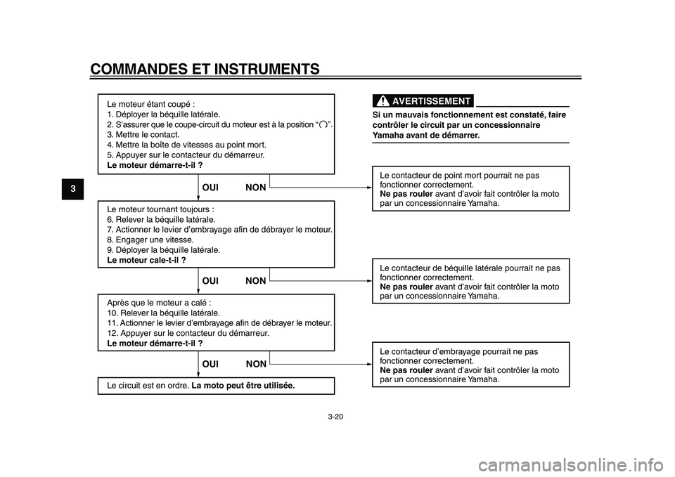 YAMAHA WR 250X 2009  Notices Demploi (in French)  
COMMANDES ET INSTRUMENTS 
3-20 
1
2
3
4
5
6
7
8
9
Le moteur étant coupé :
1. Déployer la béquille latérale.
2. S’assurer que le coupe-circuit du moteur est à la position 
3. Mettre le contac