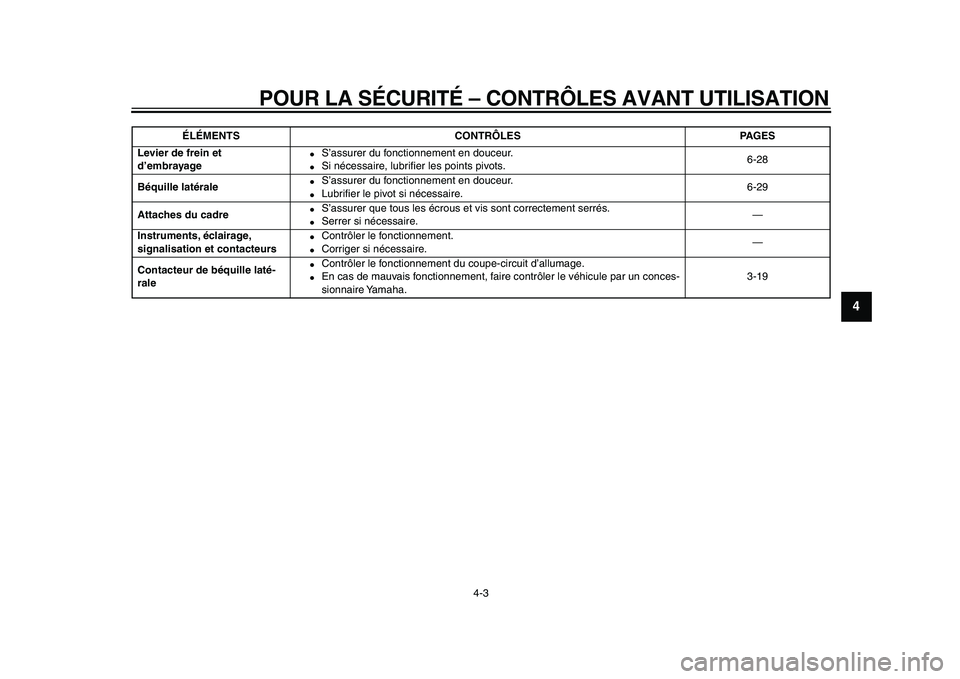 YAMAHA WR 250X 2009  Notices Demploi (in French)  
POUR LA SÉCURITÉ – CONTRÔLES AVANT UTILISATION 
4-3 
2
3
45
6
7
8
9
 
Levier de frein et 
d’embrayage 
 
S’assurer du fonctionnement en douceur. 
 
Si nécessaire, lubriﬁer les points p