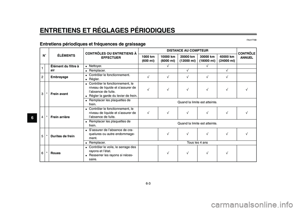 YAMAHA WR 250X 2009  Notices Demploi (in French)  
ENTRETIENS ET RÉGLAGES PÉRIODIQUES 
6-3 
1
2
3
4
5
6
7
8
9
 
FAU1770B 
Entretiens périodiques et fréquences de graissage  
N˚ÉLÉMENTSCONTRÔLES OU ENTRETIENS À 
EFFECTUERDISTANCE AU COMPTEUR