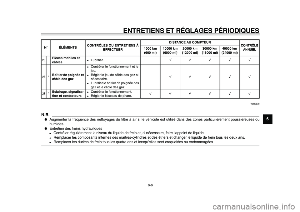 YAMAHA WR 250X 2009  Notices Demploi (in French)  
ENTRETIENS ET RÉGLAGES PÉRIODIQUES 
6-6 
2
3
4
5
67
8
9
 
FAU18670
N.B.
 
 
Augmenter la fréquence des nettoyages du filtre à air si le véhicule est utilisé dans des zones particulièrement p