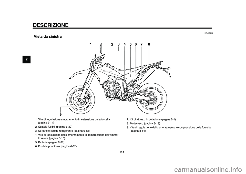 YAMAHA WR 250X 2009  Manuale duso (in Italian)  
2-1 
1
2
3
4
5
6
7
8
9
 
DESCRIZIONE 
 
HAU10410 
Vista da sinistra
4
5
1
2
3
6
7
8
9
 
1.  Vite di regolazione smorzamento in estensione della forcella 
(pagina 3-14)
2.  Scatola fusibili (pagina 6