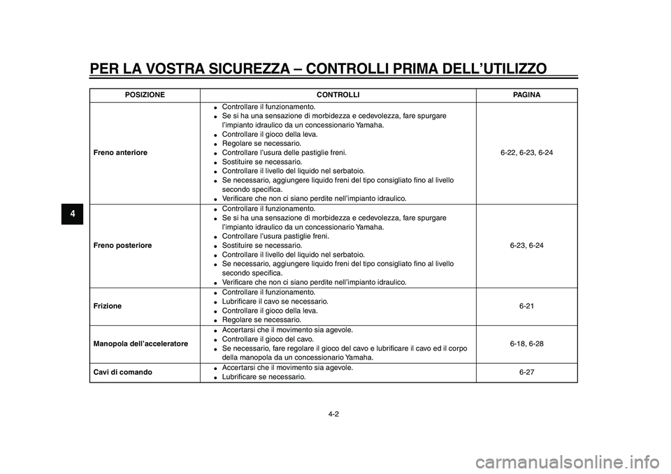 YAMAHA WR 250X 2009  Manuale duso (in Italian)  
PER LA VOSTRA SICUREZZA 
– CONTROLLI PRIMA DELL’UTILIZZO 
4-2 
1
2
3
4
5
6
7
8
9
 
Freno anteriore 
 
Controllare il funzionamento. 
 
Se si ha una sensazione di morbidezza e cedevolezza, fare