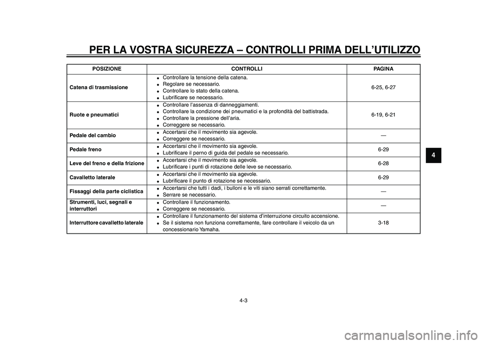 YAMAHA WR 250X 2009  Manuale duso (in Italian)  
PER LA VOSTRA SICUREZZA 
– CONTROLLI PRIMA DELL’UTILIZZO
 
4-3 
2
3
45
6
7
8
9
 
Catena di trasmissione 
 
Controllare la tensione della catena. 
 
Regolare se necessario. 
 
Controllare lo s
