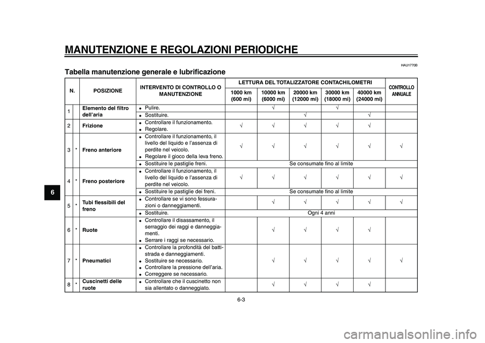 YAMAHA WR 250X 2009  Manuale duso (in Italian)  
MANUTENZIONE E REGOLAZIONI PERIODICHE
 
6-3 
1
2
3
4
5
6
7
8
9
 
HAU1770B 
Tabella manutenzione generale e lubrificazione  
N. POSIZIONEINTERVENTO DI CONTROLLO O 
MANUTENZIONELETTURA DEL TOTALIZZATO